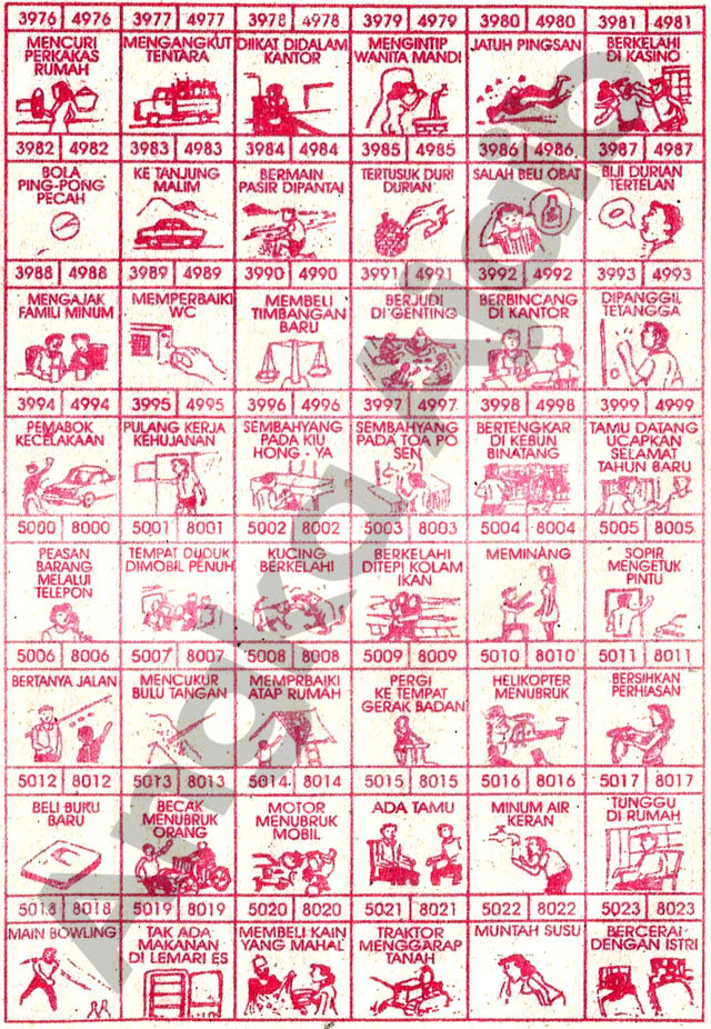 Detail Buku Mimpi Motor Togel Nomer 42