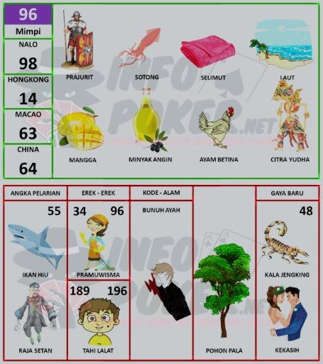 Detail Buku Mimpi N Pelarian Nomer 11