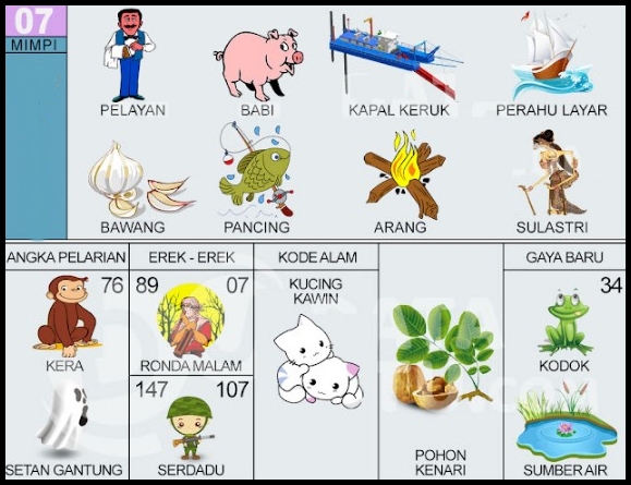 Detail Buku Mimpi N Pelarian Nomer 26