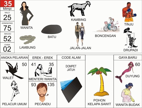 Detail Buku Mimpi N Pelarian Nomer 31