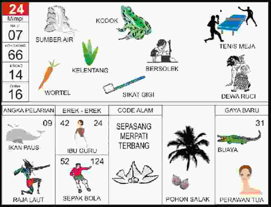 Detail Buku Mimpi N Pelarian Nomer 35