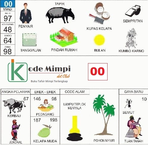 Detail Buku Mimpi N Pelarian Nomer 36