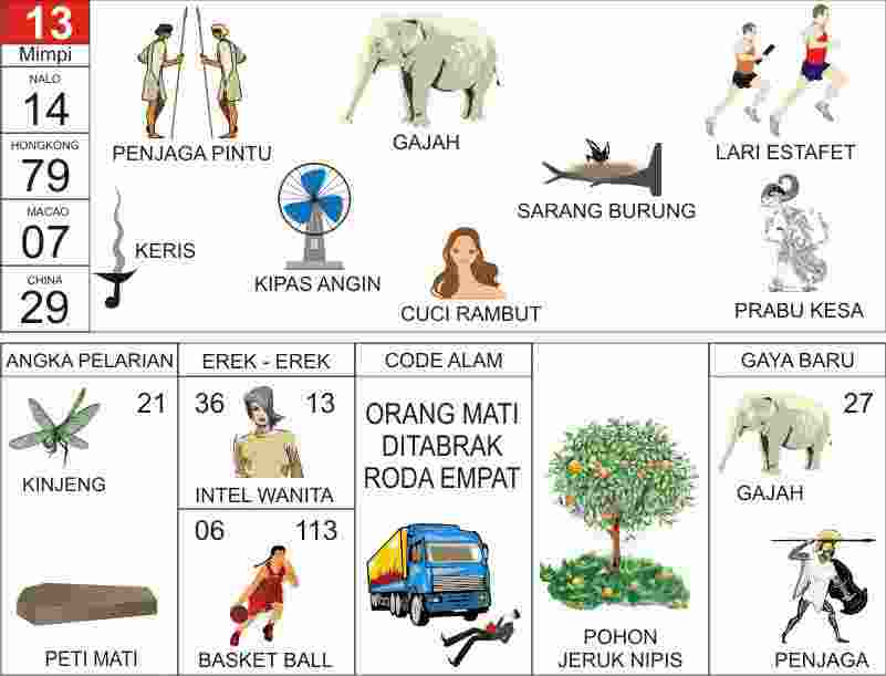 Detail Buku Mimpi N Pelarian Nomer 39