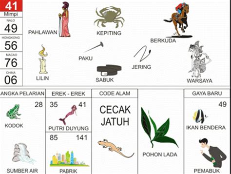 Detail Buku Mimpi N Pelarian Nomer 8