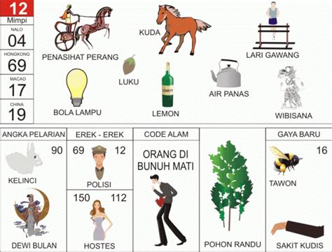Detail Buku Mimpi Naik Kuda 4d Nomer 4