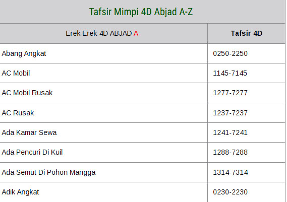 Detail Buku Mimpi No Sabun Mandi Nomer 27
