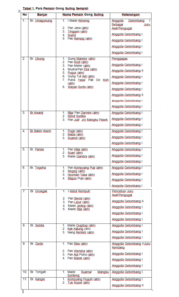 Detail Buku Mimpi Nomber Gambelan Gong Nomer 39