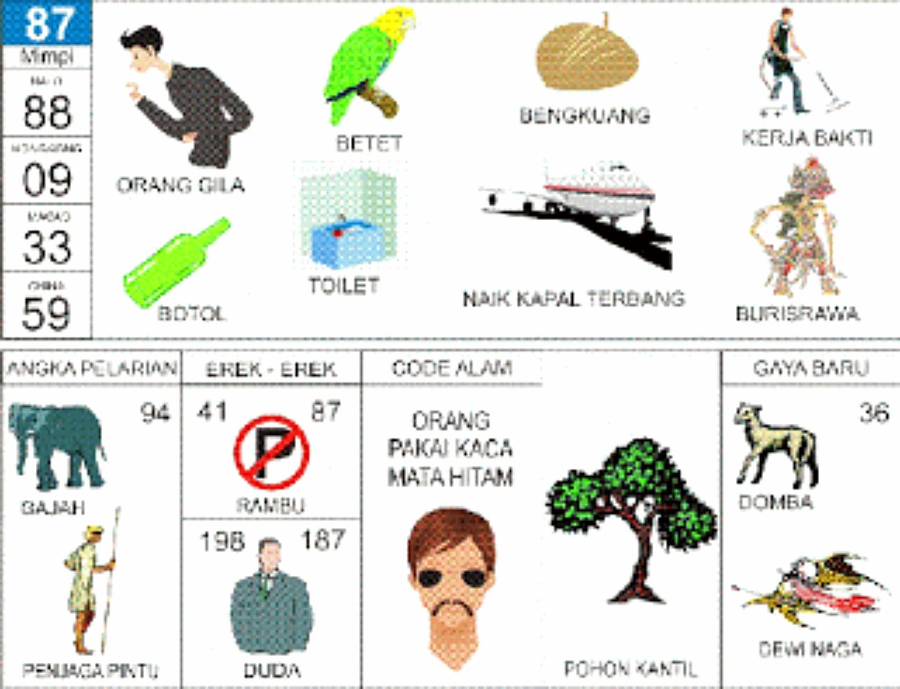 Detail Buku Mimpi Nomber Kacamata Nomer 7