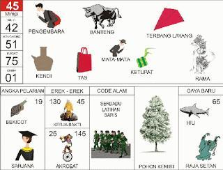 Detail Buku Mimpi Nomor 45 Nomer 2