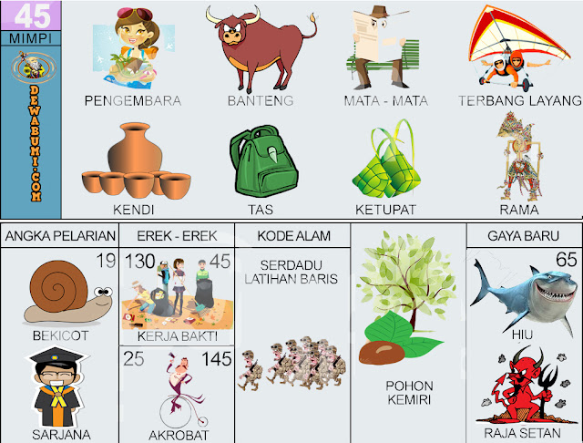 Detail Buku Mimpi Nomor 45 Nomer 18