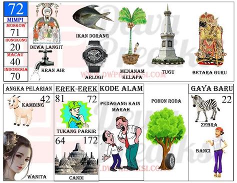 Buku Mimpi Nomor 71 - KibrisPDR