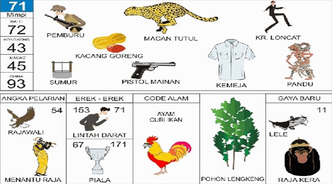 Detail Buku Mimpi Nomor 71 Nomer 8