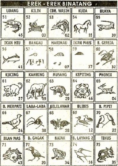 Detail Buku Mimpi Nomor 71 Nomer 14