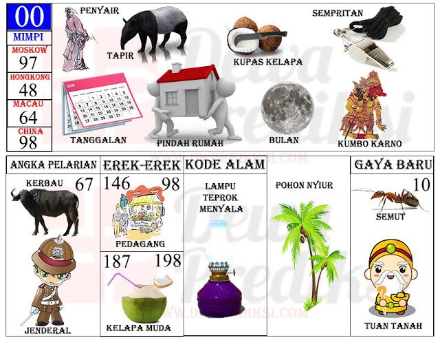 Detail Buku Mimpi Nomor 71 Nomer 15