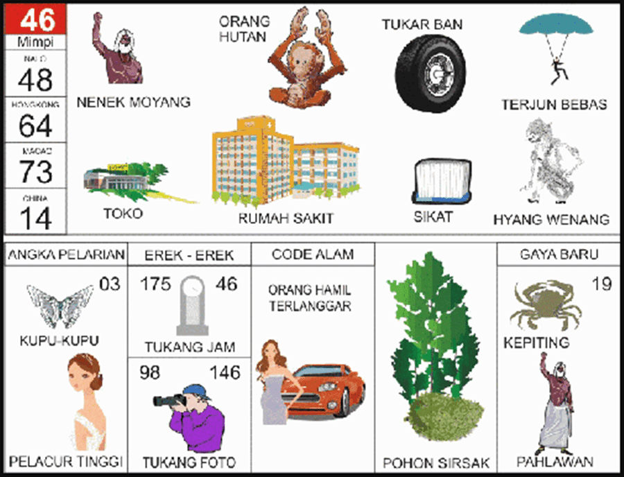 Detail Buku Mimpi Nomor 71 Nomer 17