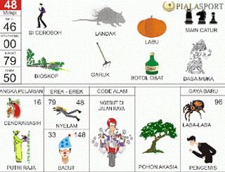 Detail Buku Mimpi Nomor 71 Nomer 18