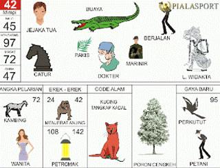 Detail Buku Mimpi Nomor 71 Nomer 21