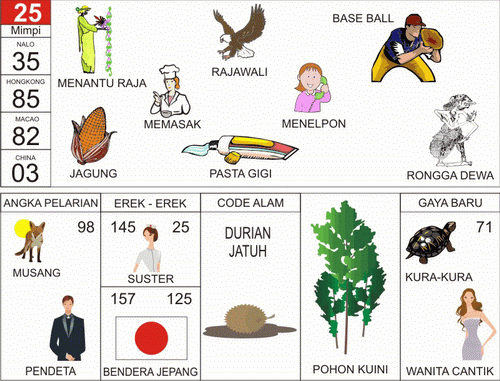 Detail Buku Mimpi Nomor 71 Nomer 23