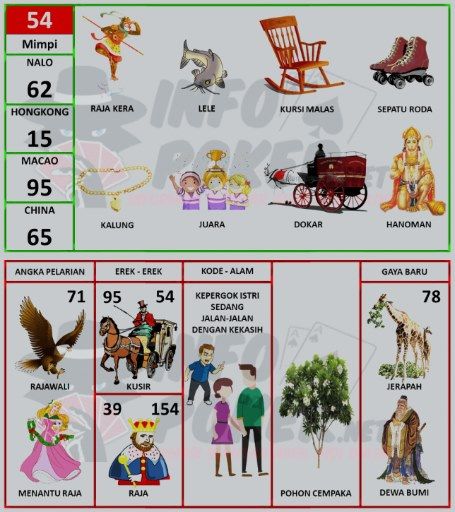 Detail Buku Mimpi Nomor 71 Nomer 24