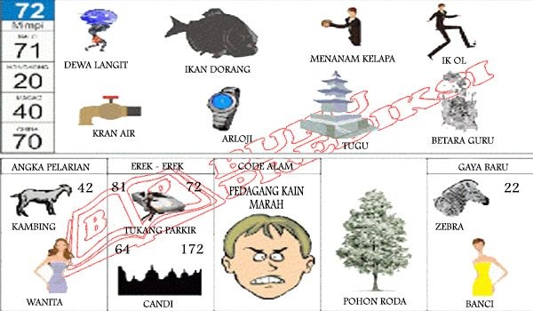 Detail Buku Mimpi Nomor 71 Nomer 30