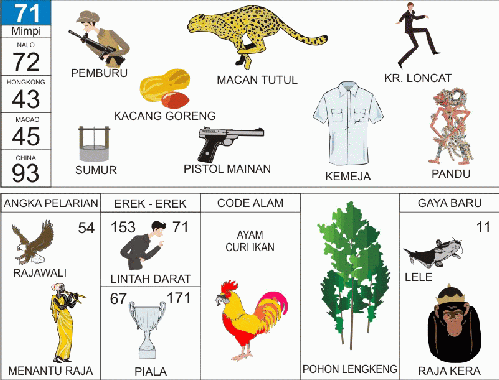 Detail Buku Mimpi Nomor 71 Nomer 3