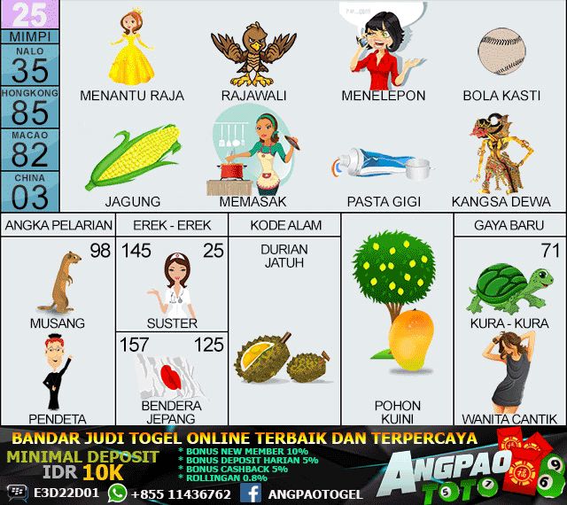 Detail Buku Mimpi Nomor 71 Nomer 34