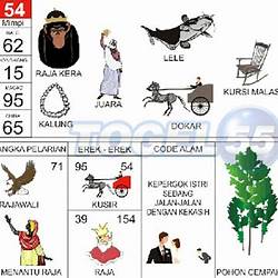 Detail Buku Mimpi Nomor 71 Nomer 40