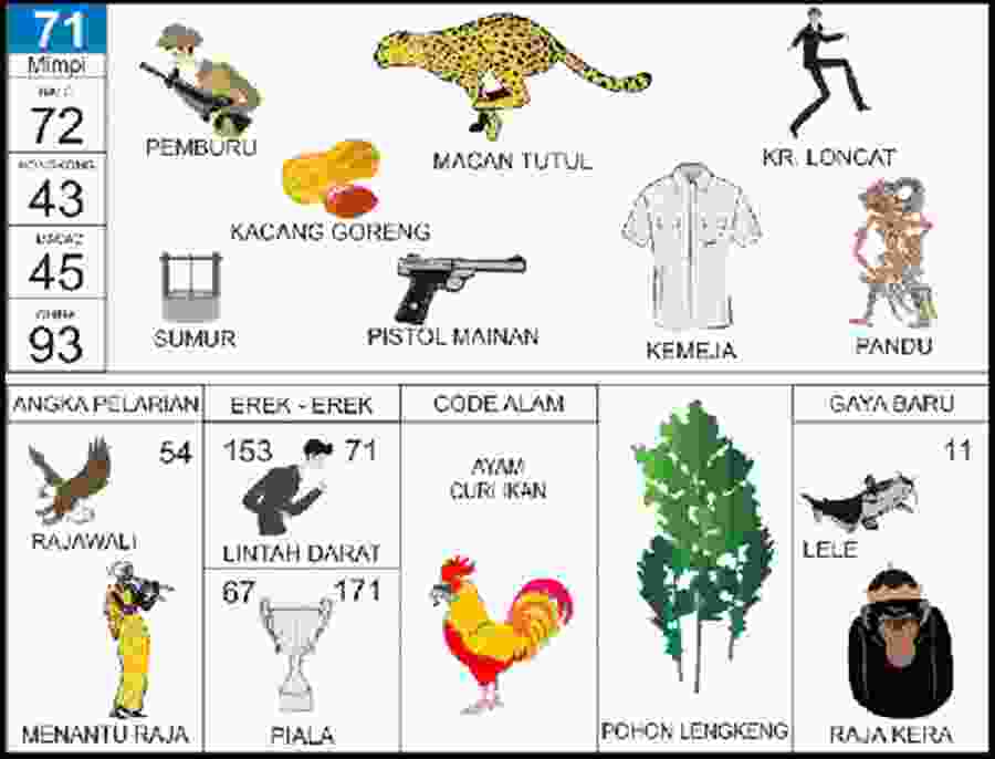 Detail Buku Mimpi Nomor 71 Nomer 46