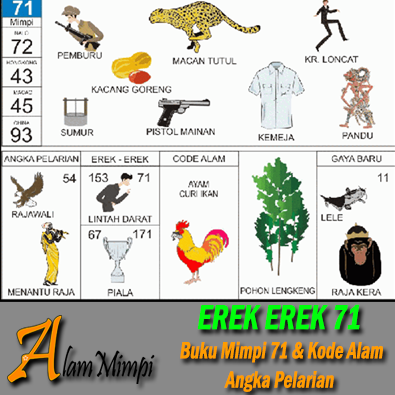 Detail Buku Mimpi Nomor 71 Nomer 7