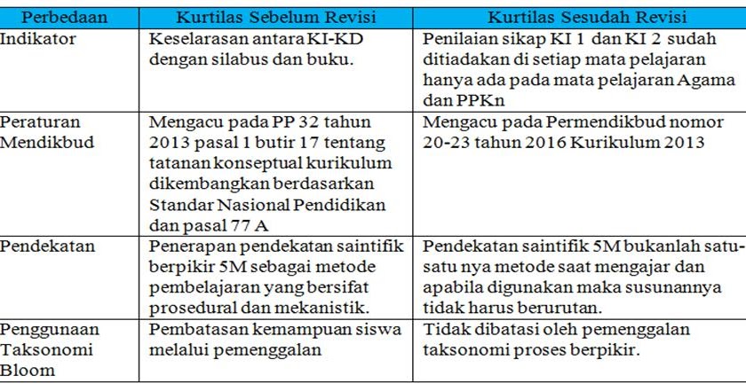 Detail Kd Rpp Gambar Teknik Kurtilas Nomer 35