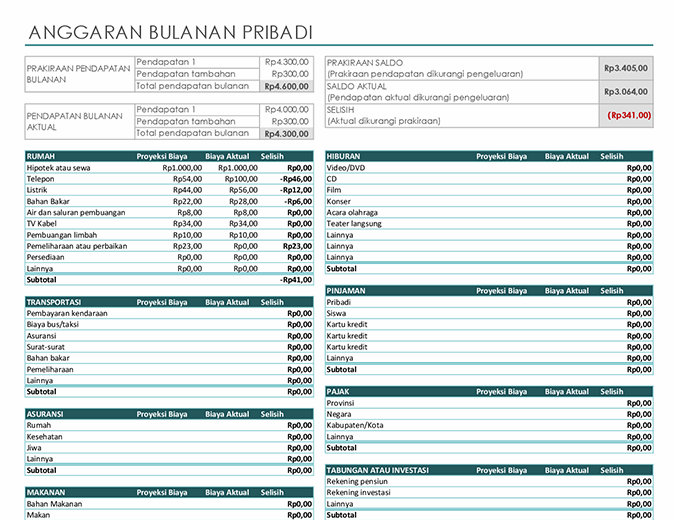 Detail Kebutuhan Bulanan Rumah Tangga Nomer 32