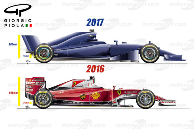 Detail Kecepatan Mobil F1 Nomer 11