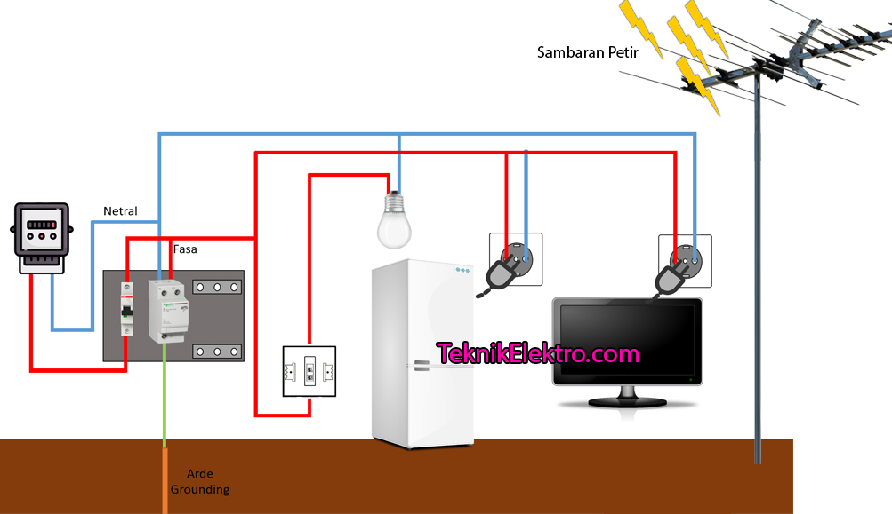 Detail Kedalaman Grounding Listrik Rumah Nomer 36