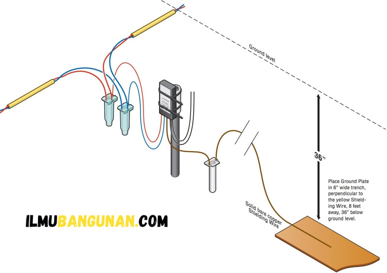 Detail Kedalaman Grounding Listrik Rumah Nomer 7