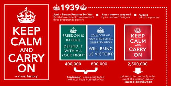 Detail Keep Calm And Carry On Original Poster Nomer 17