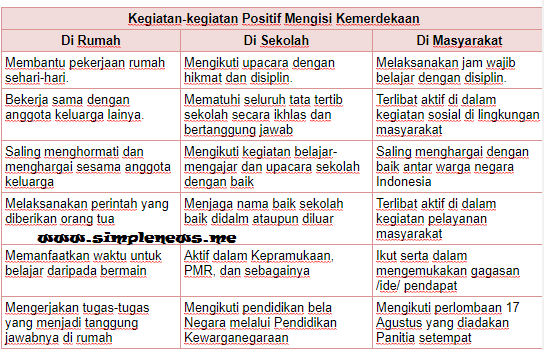 Detail Kegiatan Kegiatan Positif Dalam Mengisi Kemerdekaan Di Rumah Nomer 8