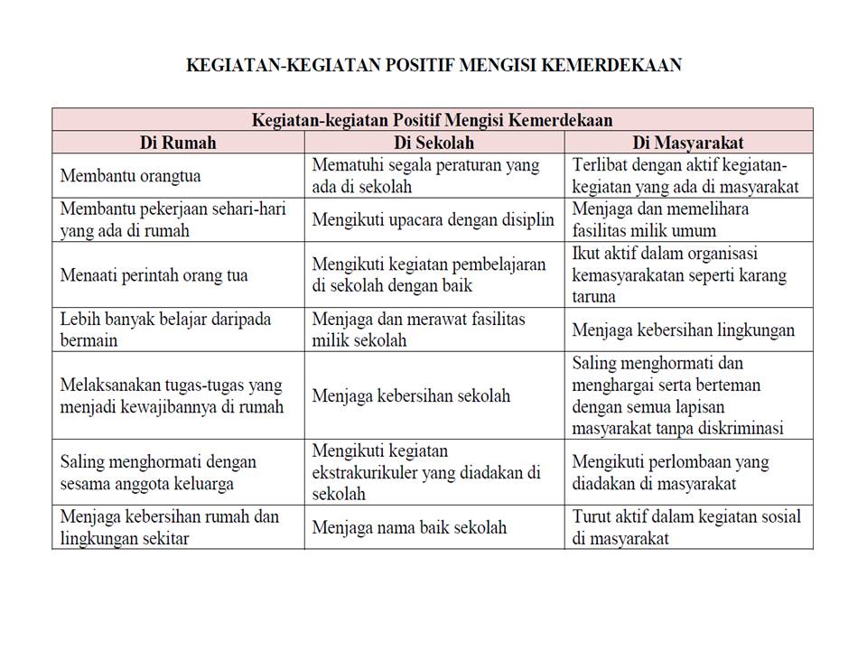 Detail Kegiatan Kegiatan Positif Dalam Mengisi Kemerdekaan Di Rumah Nomer 9