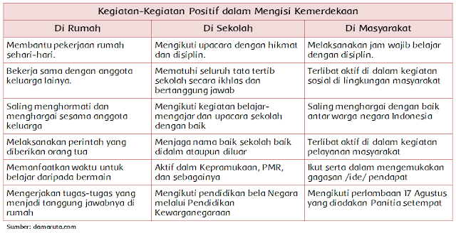 Detail Kegiatan Positif Dalam Mengisi Kemerdekaan Di Rumah Nomer 2