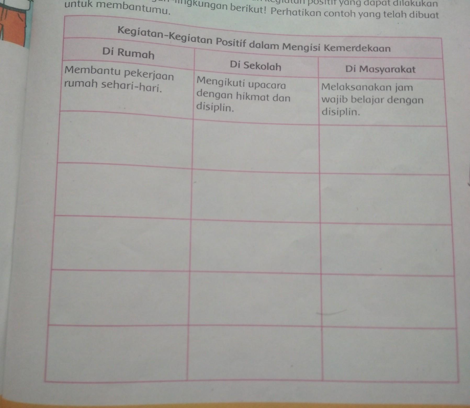 Detail Kegiatan Positif Dalam Mengisi Kemerdekaan Di Rumah Nomer 20