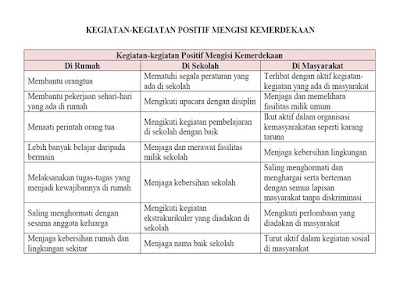 Detail Kegiatan Positif Dalam Mengisi Kemerdekaan Di Rumah Nomer 21