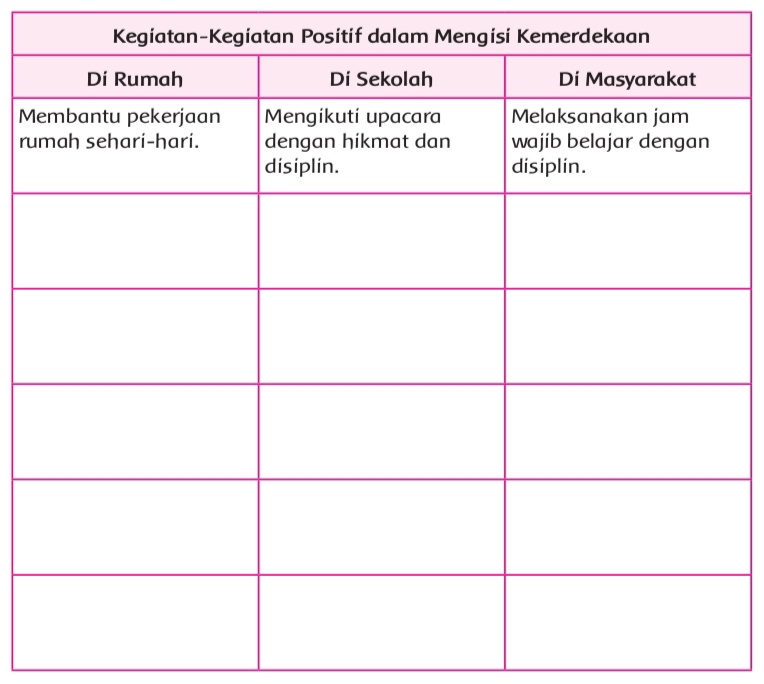 Detail Kegiatan Positif Dalam Mengisi Kemerdekaan Di Rumah Nomer 24