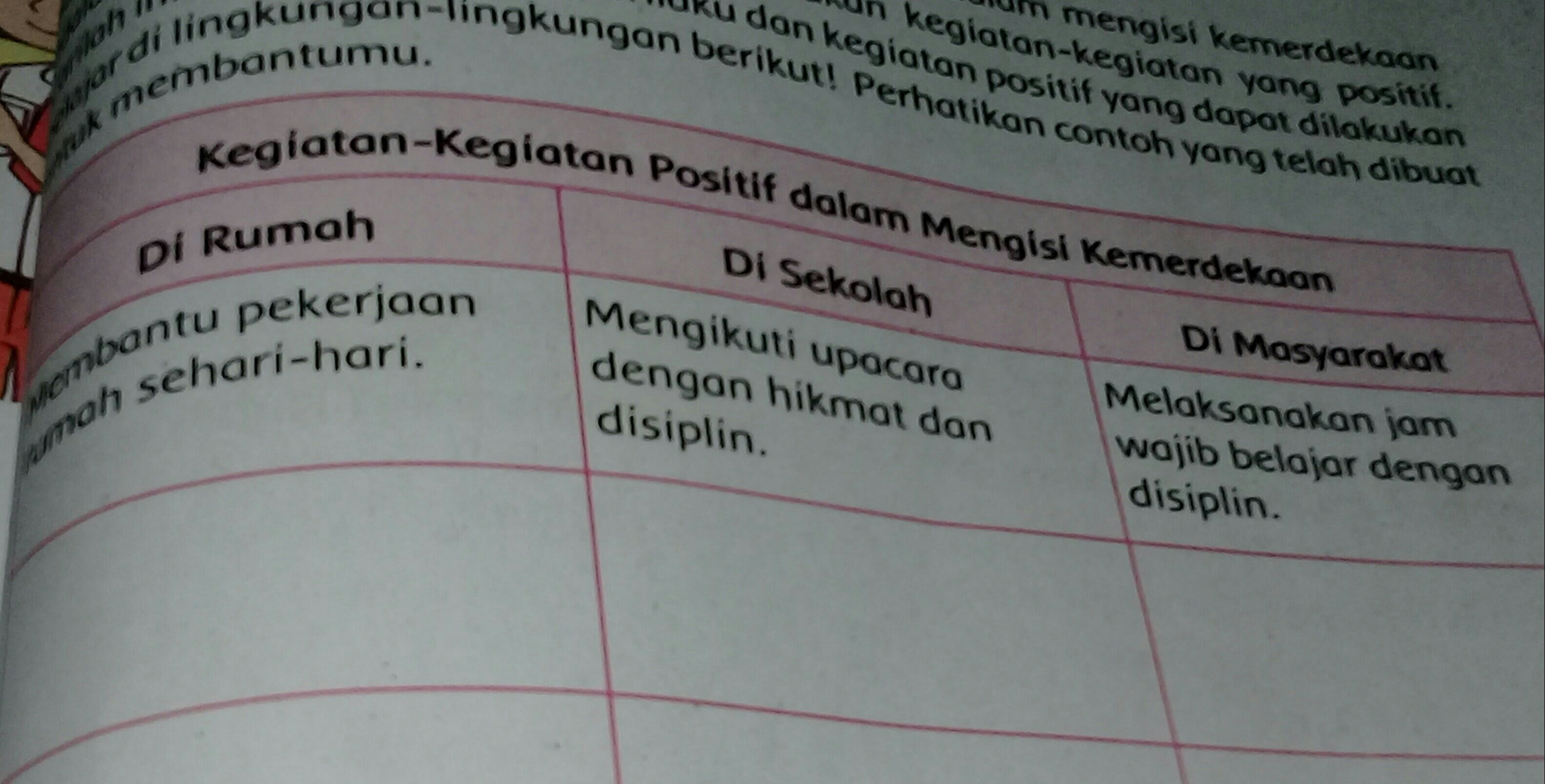 Detail Kegiatan Positif Dalam Mengisi Kemerdekaan Di Rumah Nomer 7