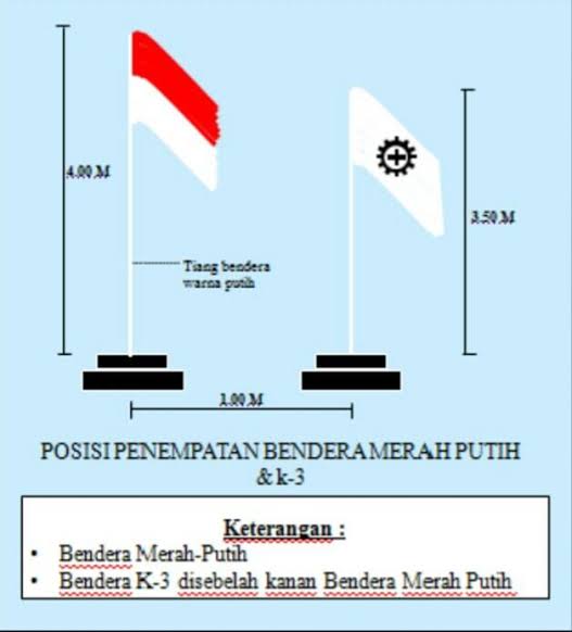 Detail Kegunaan Tiang Bendera Nomer 49