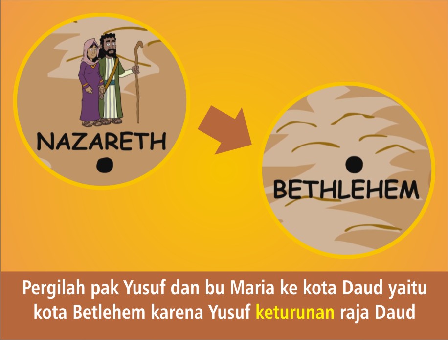 Detail Kelahiran Tuhan Yesus Animasi Nomer 46