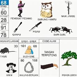 Detail Buku Mimpi Panjat Pinang Nomer 23