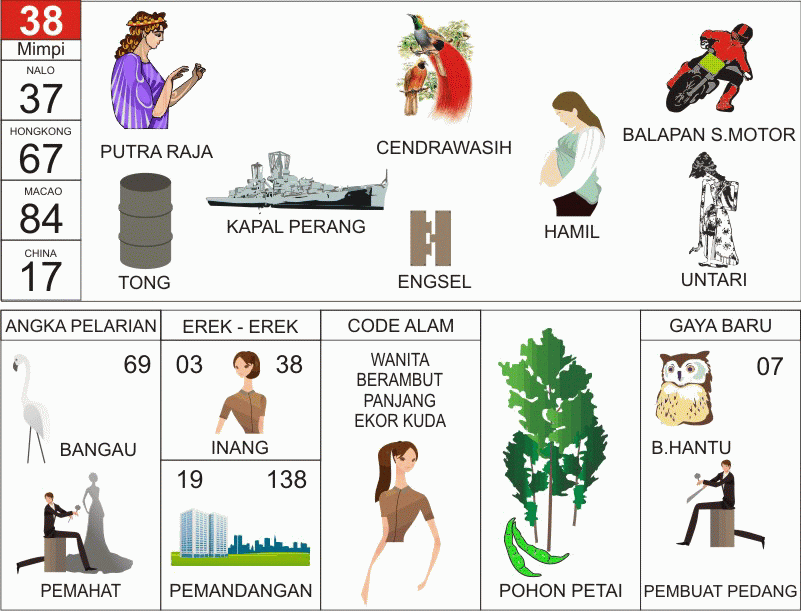 Detail Buku Mimpi Pasang Tato Nomer 7