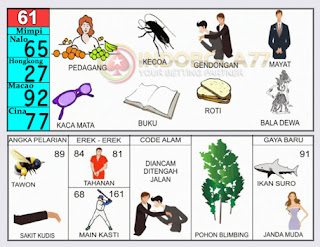 Detail Buku Mimpi Payung Togel Nomer 37