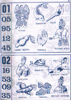 Detail Buku Mimpi Pepaya Togel Nomer 18