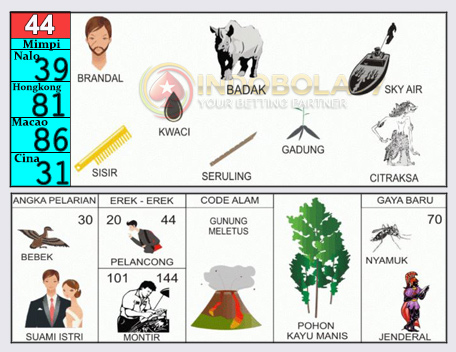 Detail Buku Mimpi Piramida Nomer 7