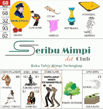 Detail Buku Mimpi Polisi 2d Nomer 2